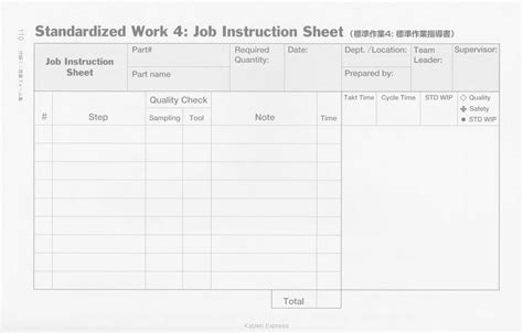 Contoh Kaizen Safety Koleksi Gambar