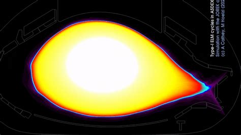 Realistic Simulation Of Plasma Edge Instabilities In Tokamak Fusion