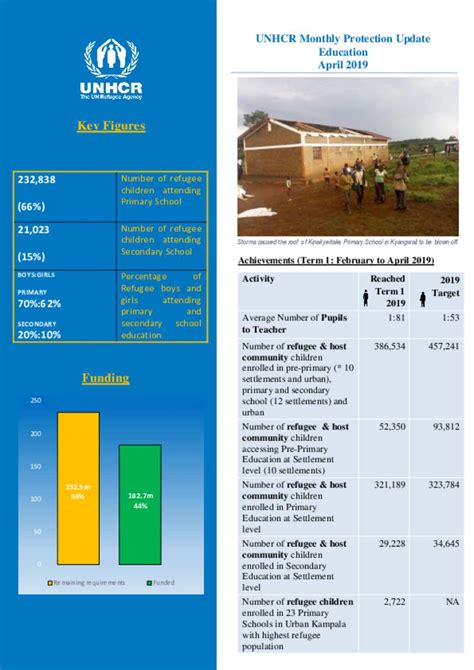 Document Education Monthly Thematic Report April 2019