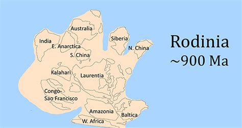 Rodinia Continent