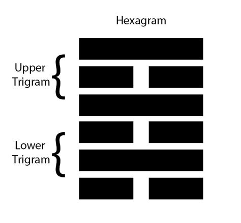 An Introduction To I Ching Witchcraft Pagan Wiccan Occult And M