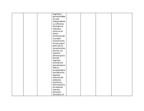 Cuadro Comparativo De Las Principales Corrientes Psicológicas