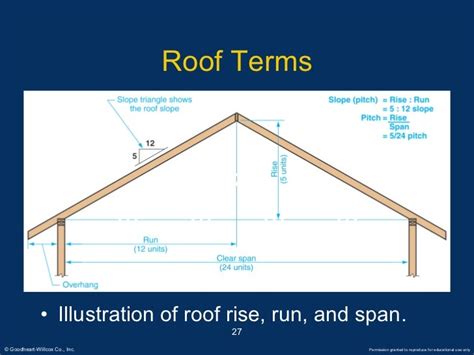 Roof Types