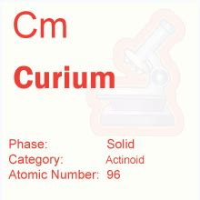 Curium - Elements Database