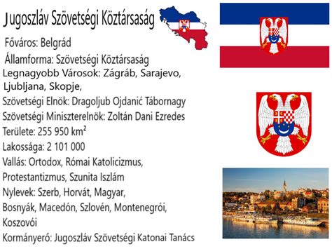 Federal Republic of Yugoslavia Profile by admiralRobertDecart on DeviantArt