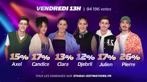 Estimations Des Votes Star Academy