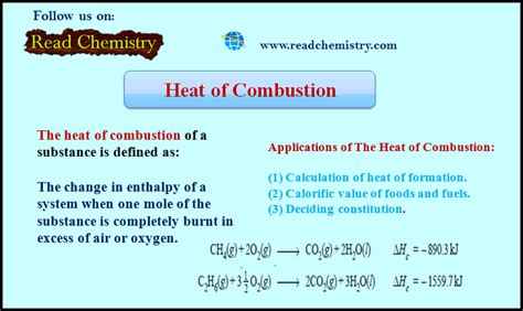 Heat of Combustion - Read Chemistry