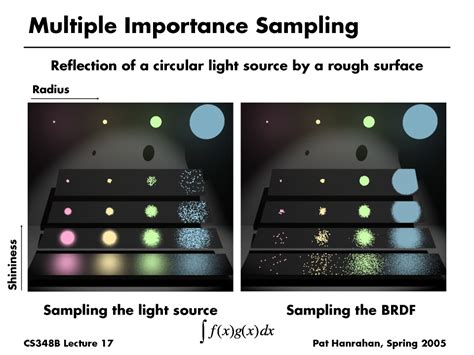 Anisotropic Relfection Models