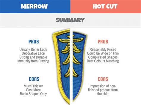 Merrow Border And Hot Cut Border Explained Patchion