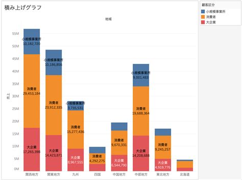 Tableau Desktop 基本のグラフ 2 〜積み上げ棒グラフと100 積み上げ棒グラフ