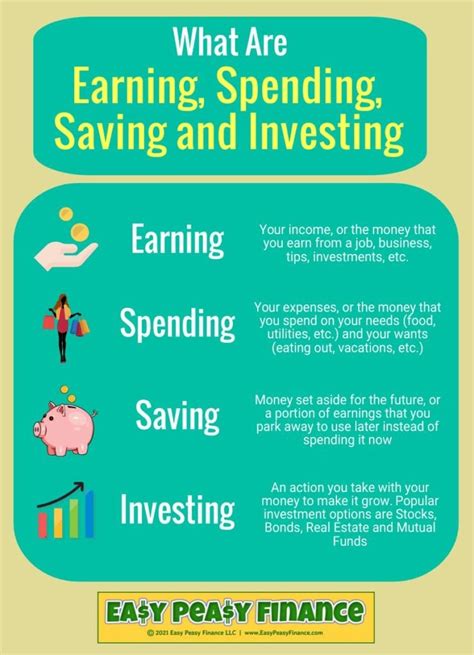 Spending And Saving Plan