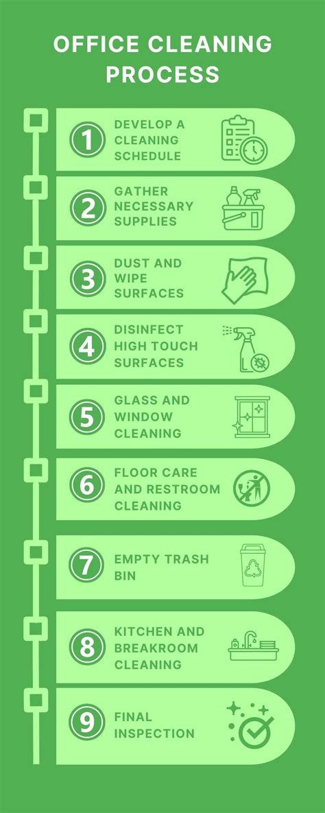 Efficient Office Cleaning Process Creating A Productive Workspace