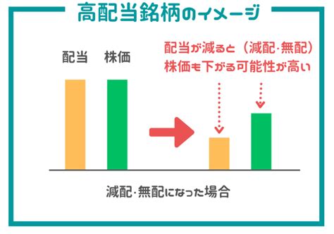 配当性向が高すぎるのは危険 配当性向の目安や業種別の平均を解説 みたおblog