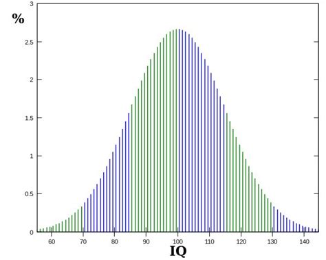 Research Uncovers Flawed Iq Scoring System