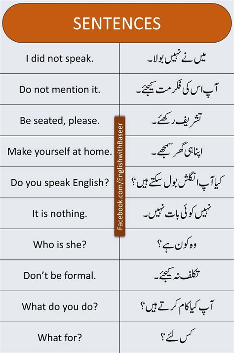 40 english vocabulary and sentences with their meanings in urdu – Artofit