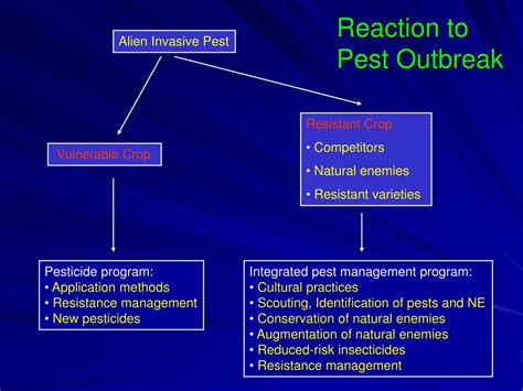 Ppt Integrated Pest Management For Master Gardeners Powerpoint