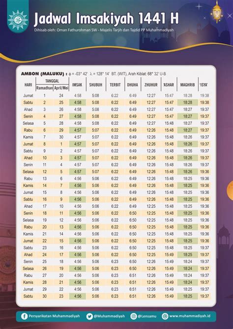 Jadual Sahur Dan Berbuka Puasa 2018