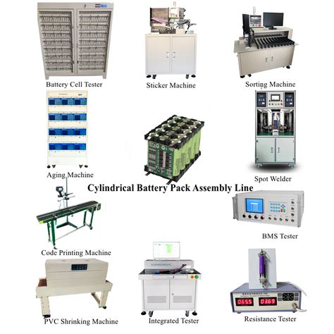 Lithium Ion Battery Manufacturing