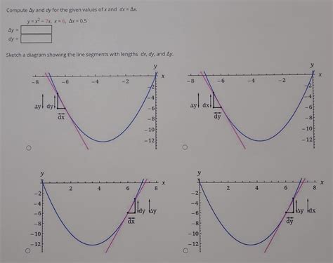 Solved Compute Δy and dy for the given values of x and | Chegg.com