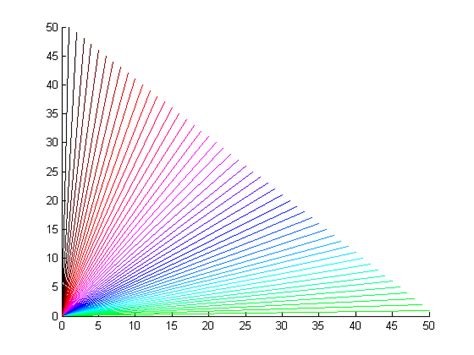 Matlab A Plot Cycle Through Colors Droatwork