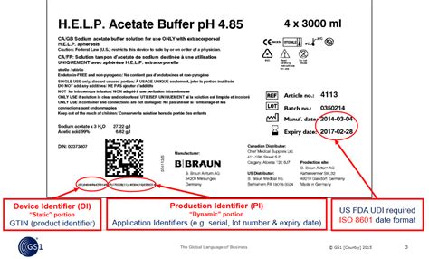 Gs Udi D Label Example Barcodefaq