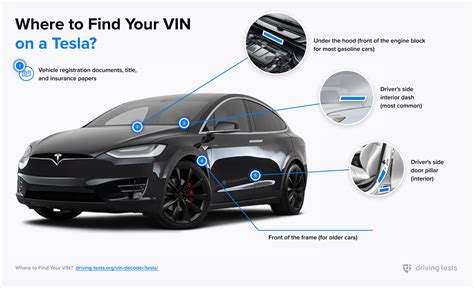 Free Tesla VIN Decoder & Lookup