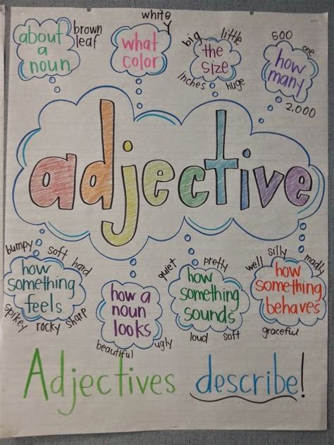 Jackielanel Classroom Anchor Charts Adjective Anchor Chart Writing