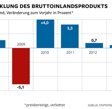 Konjunktur China Erlebt Schw Chstes Wachstum Seit Welt