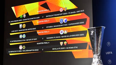 Europa League Quarter Final And Semi Final Draws And Schedule Uefa