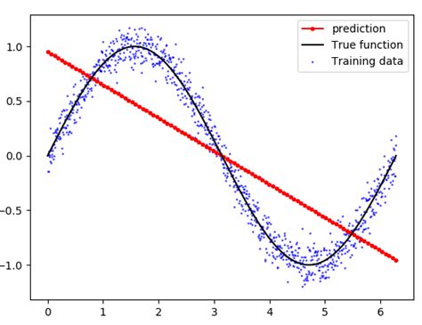 Python Python Implementation Of Ridge Regression