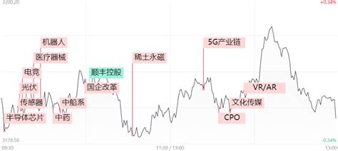 涨停复盘：指数低迷题材火爆，机器人概念井喷，齿轮赛道打开全新空间，龙头8天7板 股票 金融界