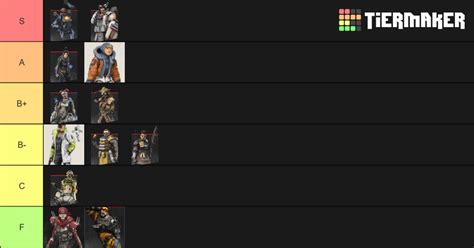 My apex legends tier list after the patch : apexlegends