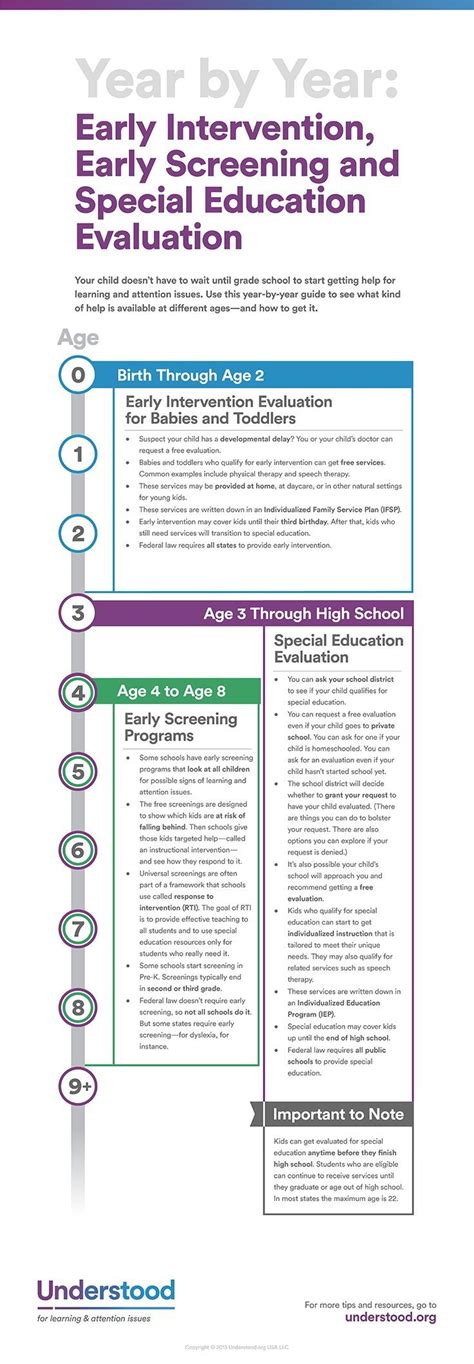 What Is Early Intervention Early Intervention Services Early