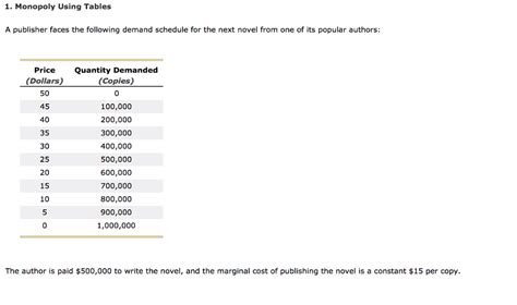 Solved Monopoly Using Tables A Publisher Faces The Chegg