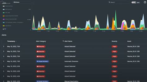 Cloud DDoS Protection Services | DDoS Prevention & Mitigation