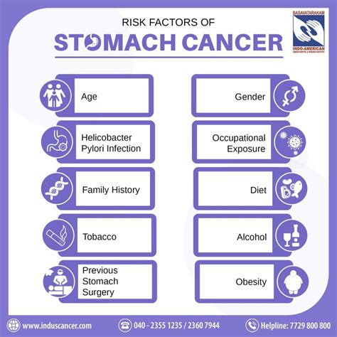 Stomach Cancer A Comprehensive Guide Induscancer