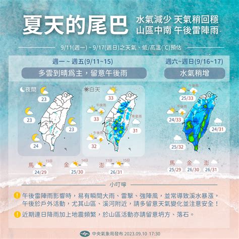 首波東北季風要來了 降溫時間曝光｜東森新聞：新聞在哪 東森就在哪裡