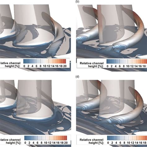 Vortex Structures Inside The Rotor Passages Isosurfaces Of λ 2