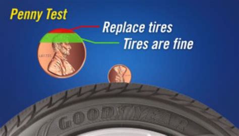 How To Measure Tire Tread Depth Goodyear Tires