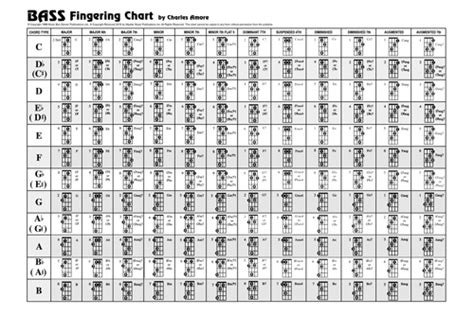 Bass Fingering Chart