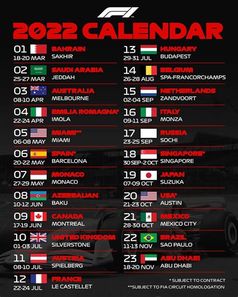 Cuándo Inicia La F1 2024 Calendario Conductores Horarios Y Dónde Ver