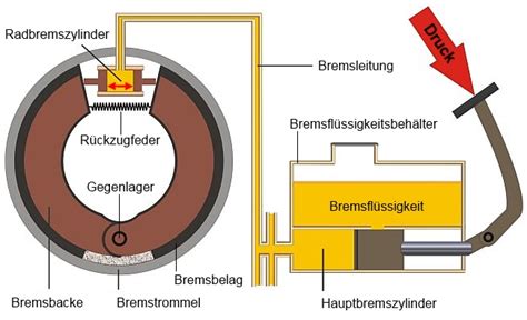 Aufbau Handbremse Auto Test 3