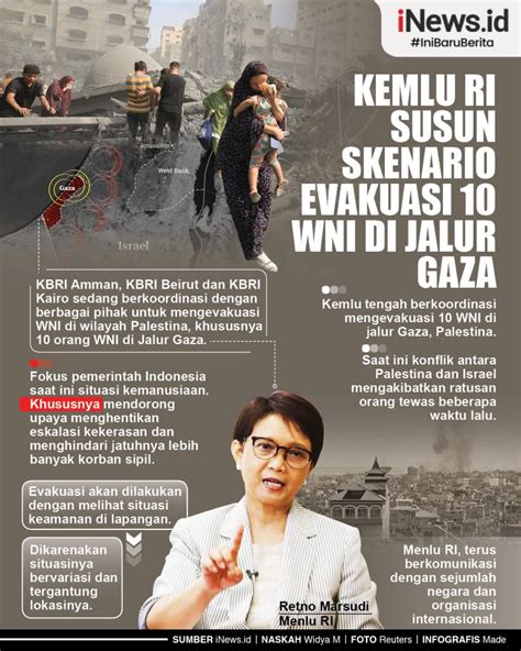 Infografis Kemlu Ri Susun Skenario Evakuasi Wni Di Jalur Gaza