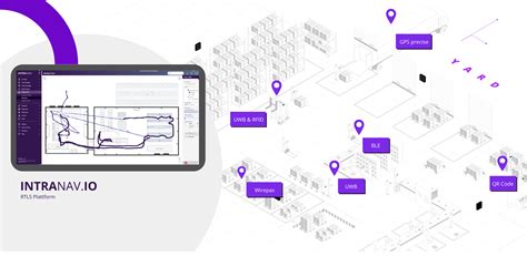 Intranav Multi Rtls Technology Advantages And Use Cases