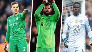 Best Premier League goalkeepers | The top 10 ranked