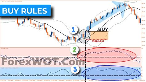 Forex Stocks ADX Bollinger Bands Momentum Trading Strategy Forex