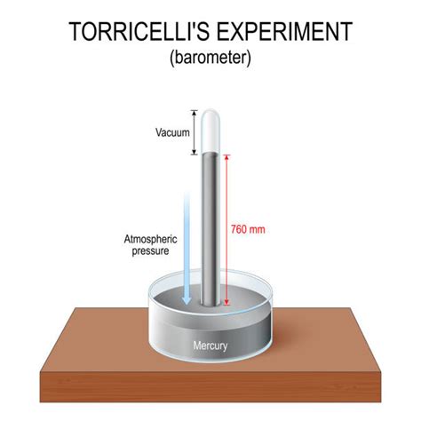 First Mercury Barometer