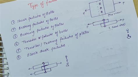 What Is Shear Plane In Bolted Connection Design Talk