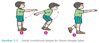 Materi Pjok Variasi Dan Kombinasi Gerak Dasar Dalam Aktivitas Gerak