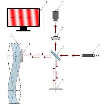 operation scheme   optical sensor  scientific diagram